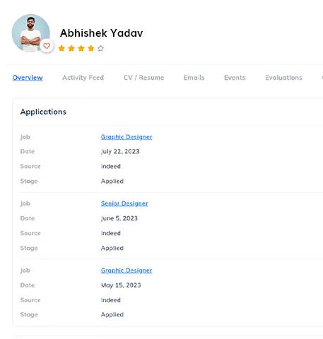 Candidate application dashboard